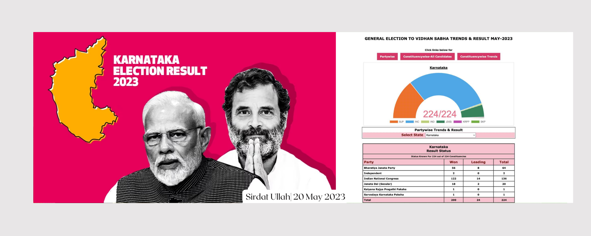 Switching Sides: Decoding Politics of Numbers Between Polarisation and Mobilisation in 2023 Karnataka Assembly Elections